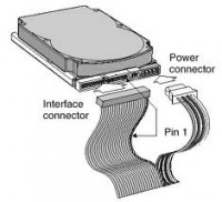 SCSI
